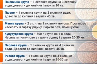 Ідеальна кількість перловки для 2 літрів води: поради та пропорції