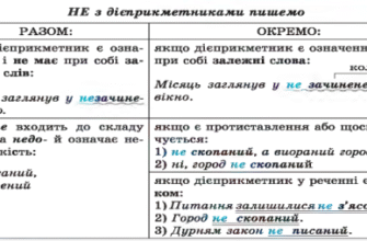 Чому не поспішати слід писати роздільно: правила та приклади