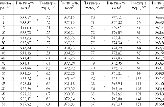 Скільки кілограмів вміщає 1 літрова банка: детальний огляд об’ємів