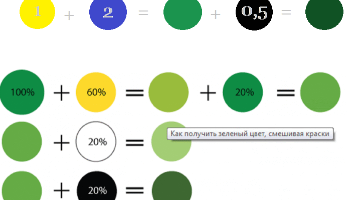 Як отримати зелений колір: методи змішування фарб та природні джерела