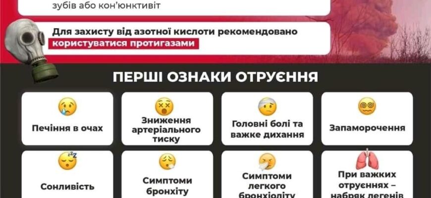 Небезпечні кислоти: яка становить найбільшу загрозу для здоров’я людини?