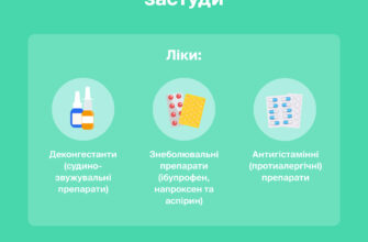 Ефективні ліки проти застуди: швидкі рішення для швидкого одужання