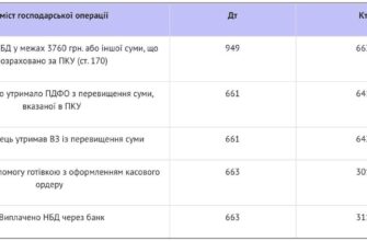 Нецільова матеріальна допомога: відображення в обліку та проводки