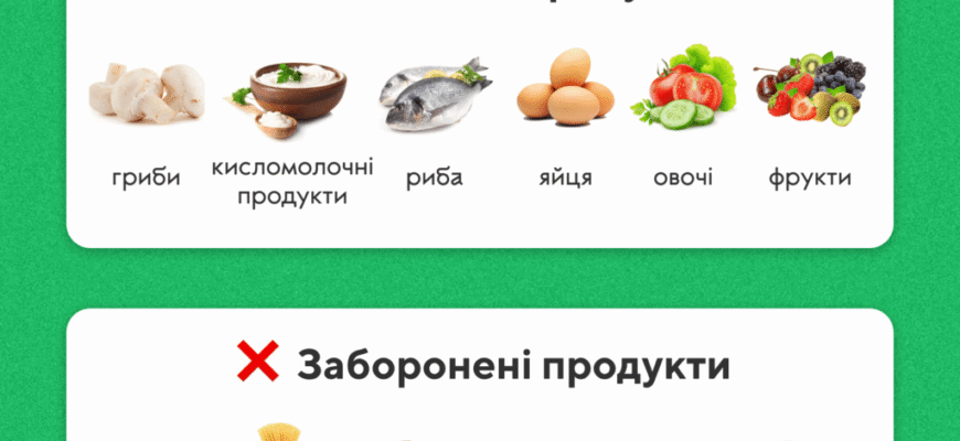 Найкращі страви для вечері: ідеї для здорового та смачного вечора
