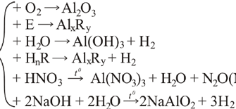Оксид алюмінію: з якими речовинами він не вступає в реакцію?