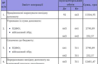 Вихідна допомога при скороченні: що потрібно знати працівнику