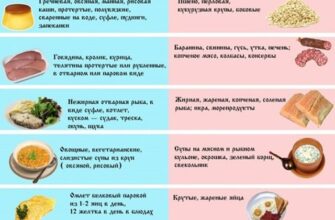 Що не можна їсти, коли болить підшлункова: основні заборони та поради