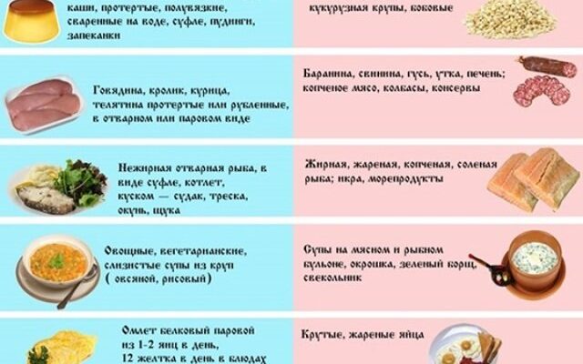 Що можна їсти, коли болить підшлункова: поради дієтолога