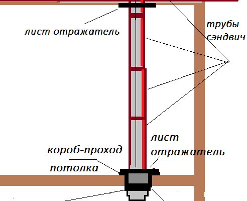 Оптимальний діаметр труби для димоходу в лазню: поради і розрахунки