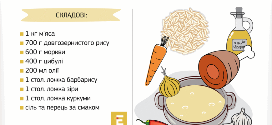 Як правильно варити плов: покрокова інструкція для смачної страви
