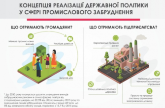 Як ефективно зменшити забруднення атмосфери: дієві кроки та рішення