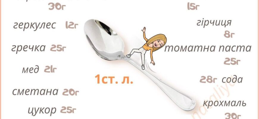 Скільки грамів сірки міститься в одній столовій ложці: точні дані