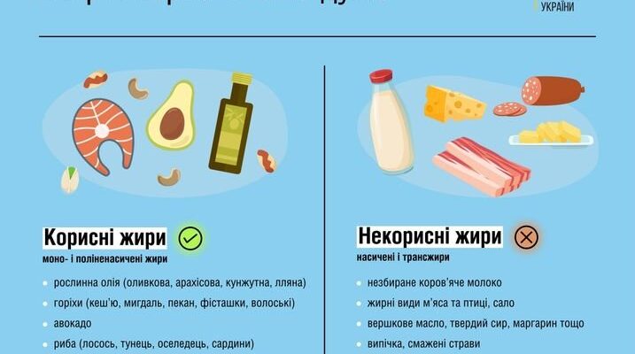 Що їсти, щоб підвищити феритин: корисні продукти та поради