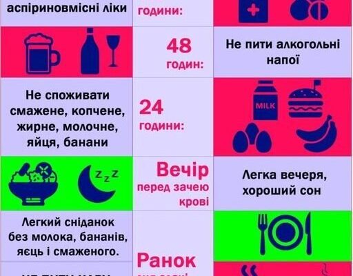 Чи можна їсти дитині перед здачею крові: важливі рекомендації