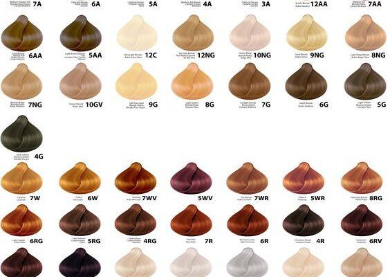 Найефективніші засоби для зафарбовування сивини: поради та рекомендації