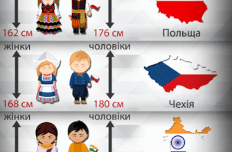 Середній зріст дівчат в Україні: які показники у 2023 році?