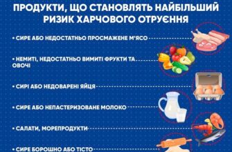 Що можна їсти при харчовому отруєнні: поради для швидкого одужання