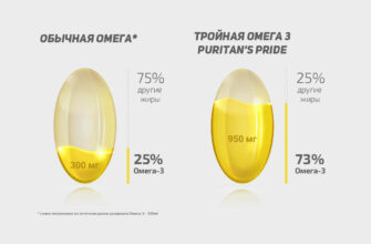 Яка форма омега-3 жирних кислот найкраще засвоюється організмом?