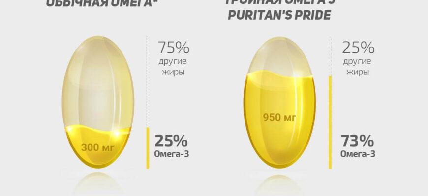 Яка форма омега-3 жирних кислот найкраще засвоюється організмом?