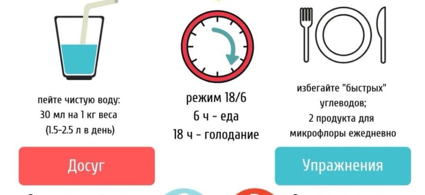 Скільки разів на день потрібно їсти, щоб ефективно схуднути?
