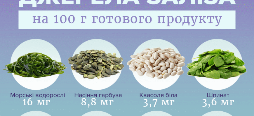 Де добути залізо: точні локації та способи видобутку ресурсу