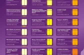 Безоплатна психологічна допомога: знаходьте підтримку безкоштовно