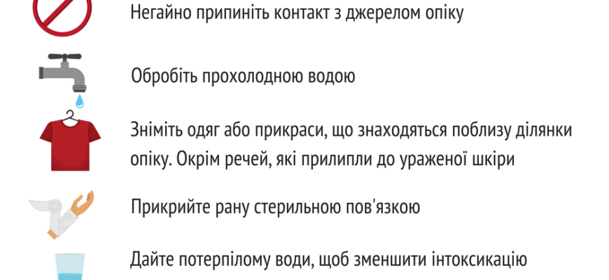 Опіки: перша допомога та ефективні методи лікування опіків