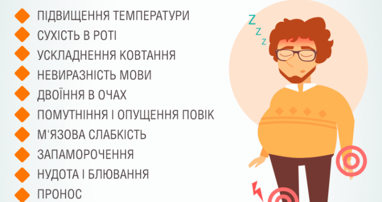 Як ефективно знищити паличку ботулізму: методи та рекомендації