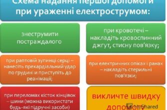 Перша медична допомога при ураженні електричним струмом: важливі кроки