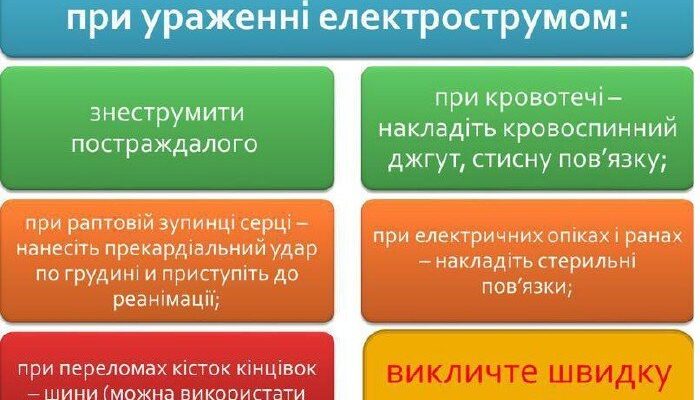 Перша допомога: як діяти при ураженні електричним струмом коротко