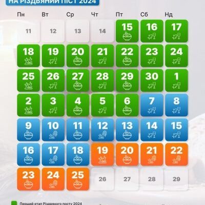 Що можна їсти під час посту 2024: Дієтичний гід по харчуванню