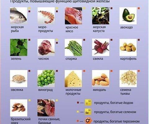 Що не можна їсти при гіпертиреозі: застереження для вашого здоров’я
