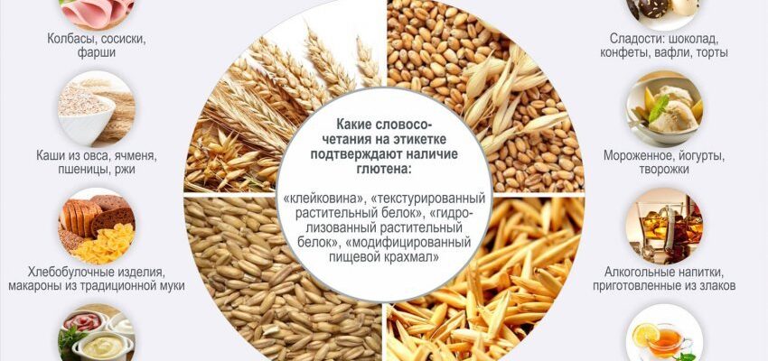 Порівняння вмісту глютену: житнє проти пшеничного борошна