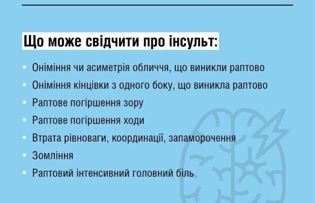 Оперативна допомога при гострому мозковому інсульті: ключові кроки рятування