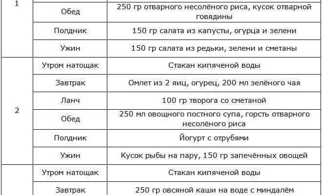 Безшлакова дієта: що можна їсти? Рекомендації та поради