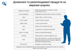 Який сік обрати для полегшення симптомів виразки шлунка: корисні поради