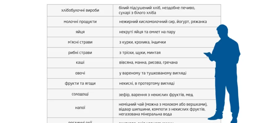 Який сік обрати для полегшення симптомів виразки шлунка: корисні поради