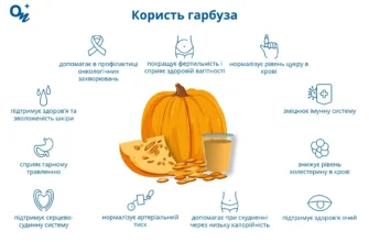 Скільки варити гарбуз: ідеальний час для кожного рецепта