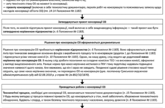 Консервація об’єкта: що входить у процес збереження будівель?