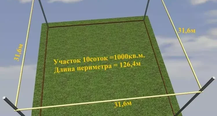 Як обчислити периметр ділянки площею 20 соток: покрокова інструкція