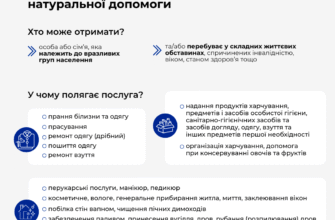 Соціальна послуга натуральна допомога: підтримка у складних ситуаціях