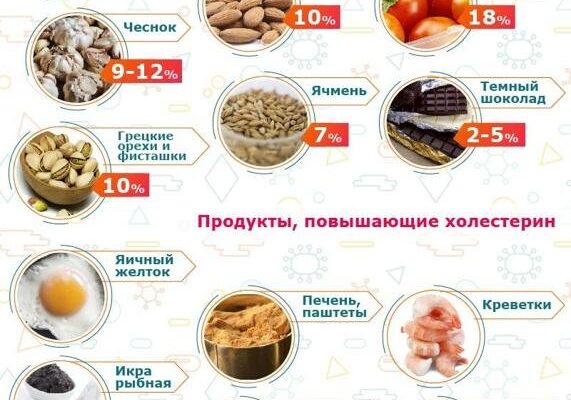 Здорове харчування: що можна їсти при хворій печінці для відновлення? Здорове харчування: що можна їсти при хворій печінці для відновлення?