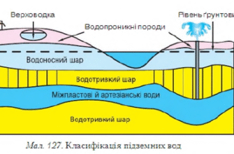 Де підземна річка виходить на поверхню: як називається це місце?