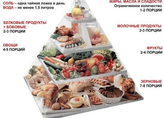 Що можна їсти при цукровому діабеті 2 типу: корисні поради та продукти