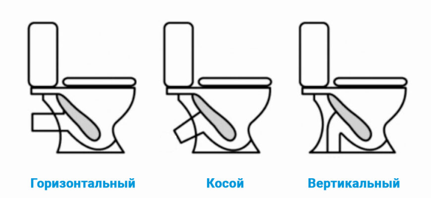 Найкращий злив в унітазі: як обрати ідеальну систему для дому
