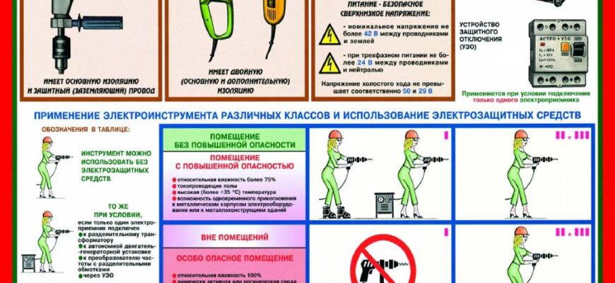 Заборони при роботі з електроінструментом: яка відповідь неправильна?