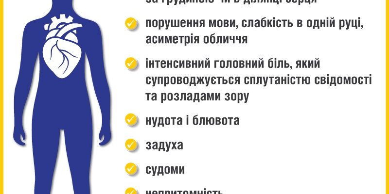 Невідкладна допомога при гіпертонічному кризі: ефективні поради та дії
