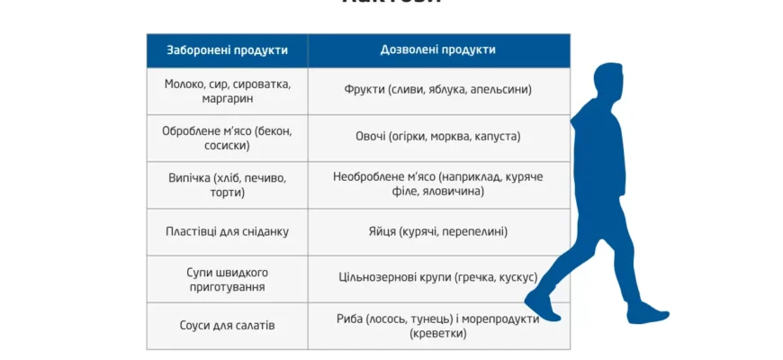 Що не можна їсти при непереносимості лактози: ключові продукти