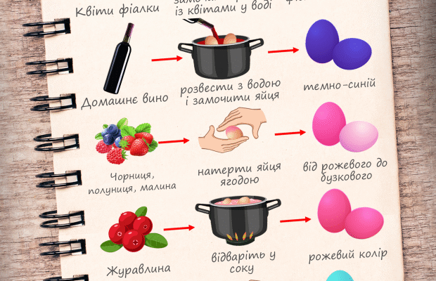 Як легко та швидко пофарбувати яйця в ніжно-рожевий колір
