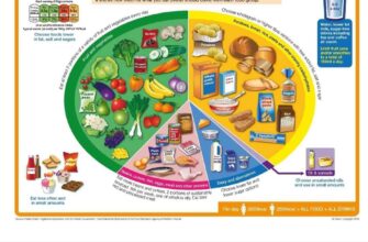 Дієта 4: дозволені продукти та поради щодо харчування